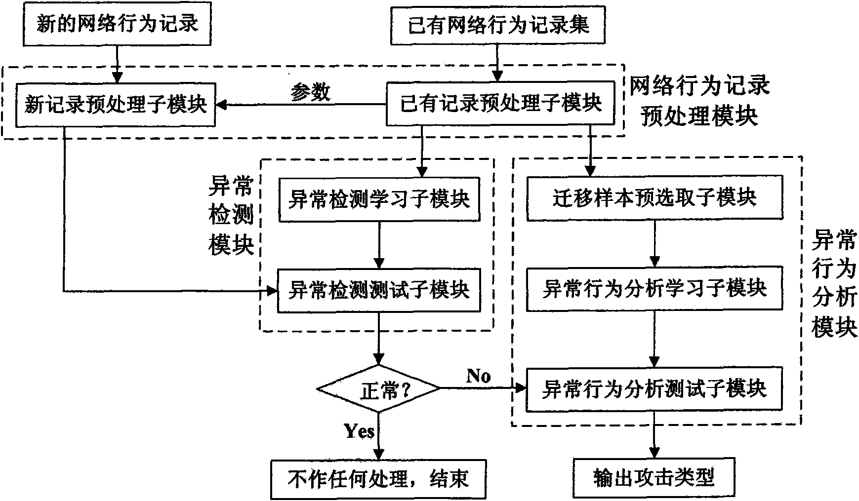 Distributed migration network learning-based intrusion detection system and method thereof