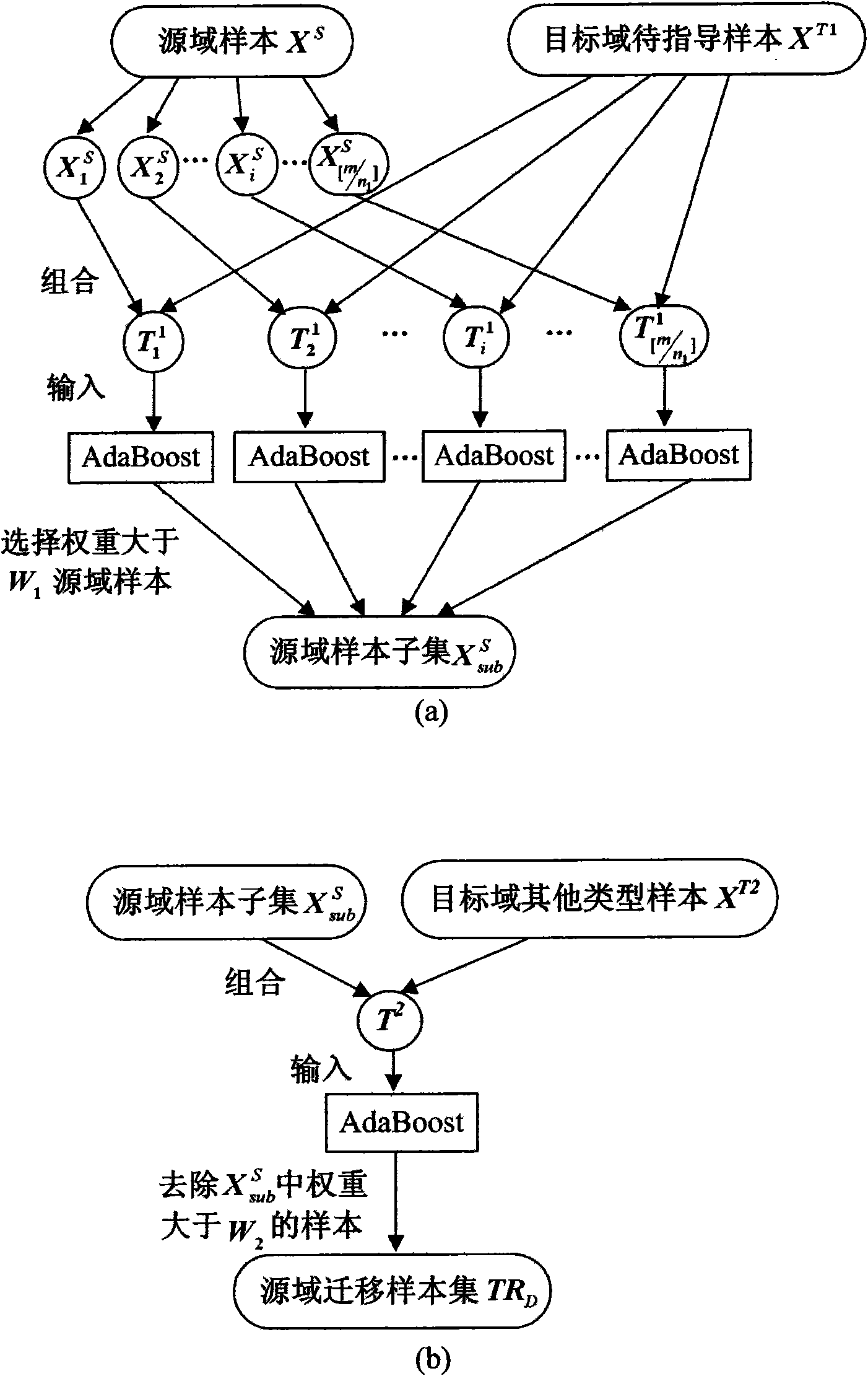 Distributed migration network learning-based intrusion detection system and method thereof