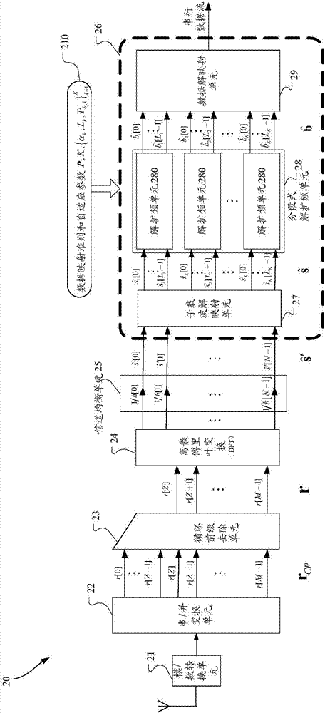 Ofdma Transmitter and Receiver Based on Segmented Spread Spectrum