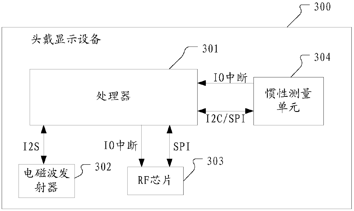 Head-mounted display device, and handle and location tracking method thereof