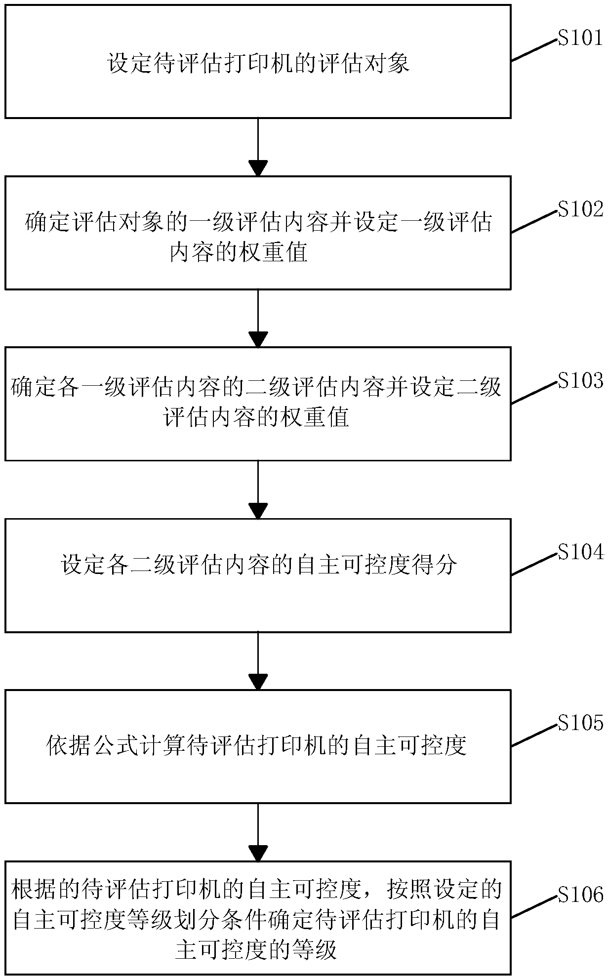 A printer autonomous controllability evaluation method