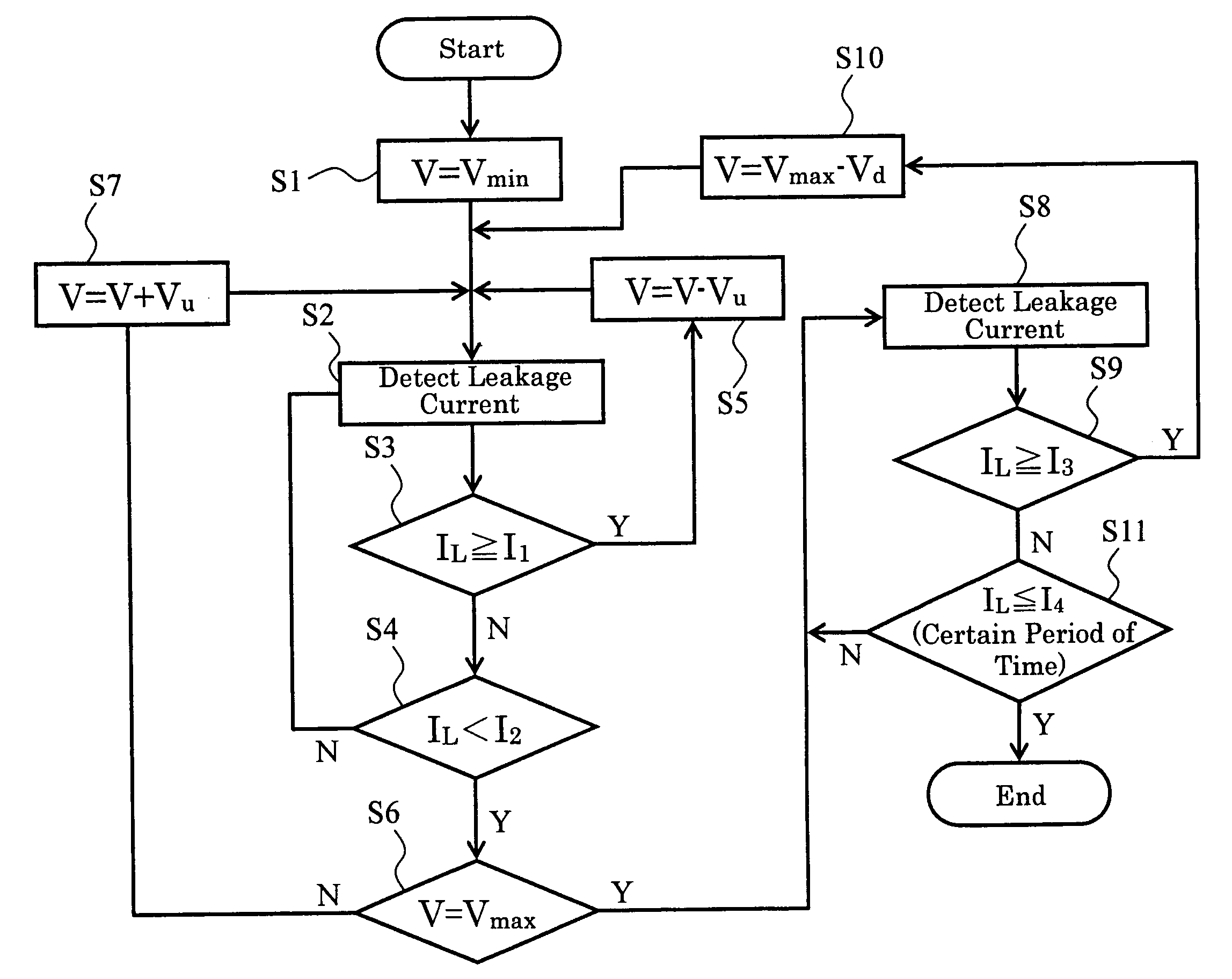 Processing method and processing device of conditioning electron gun