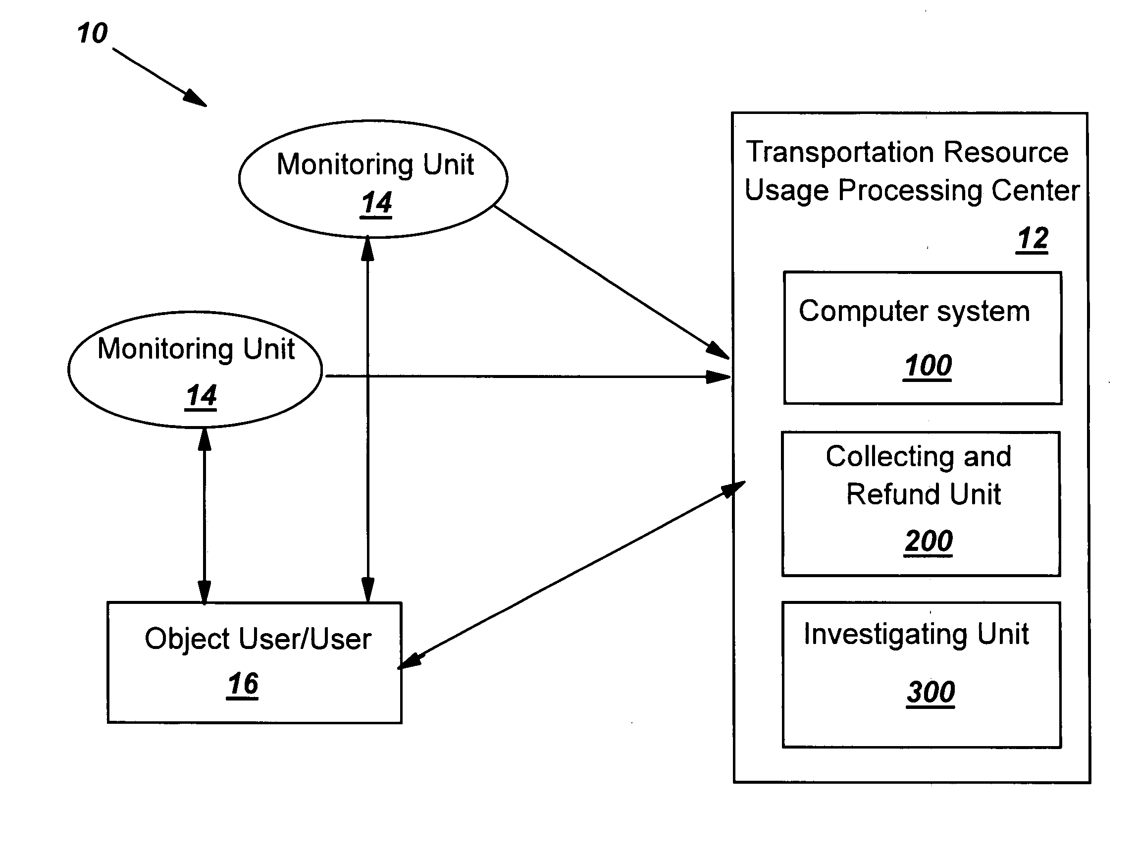 Verifying a usage of a transportation resource