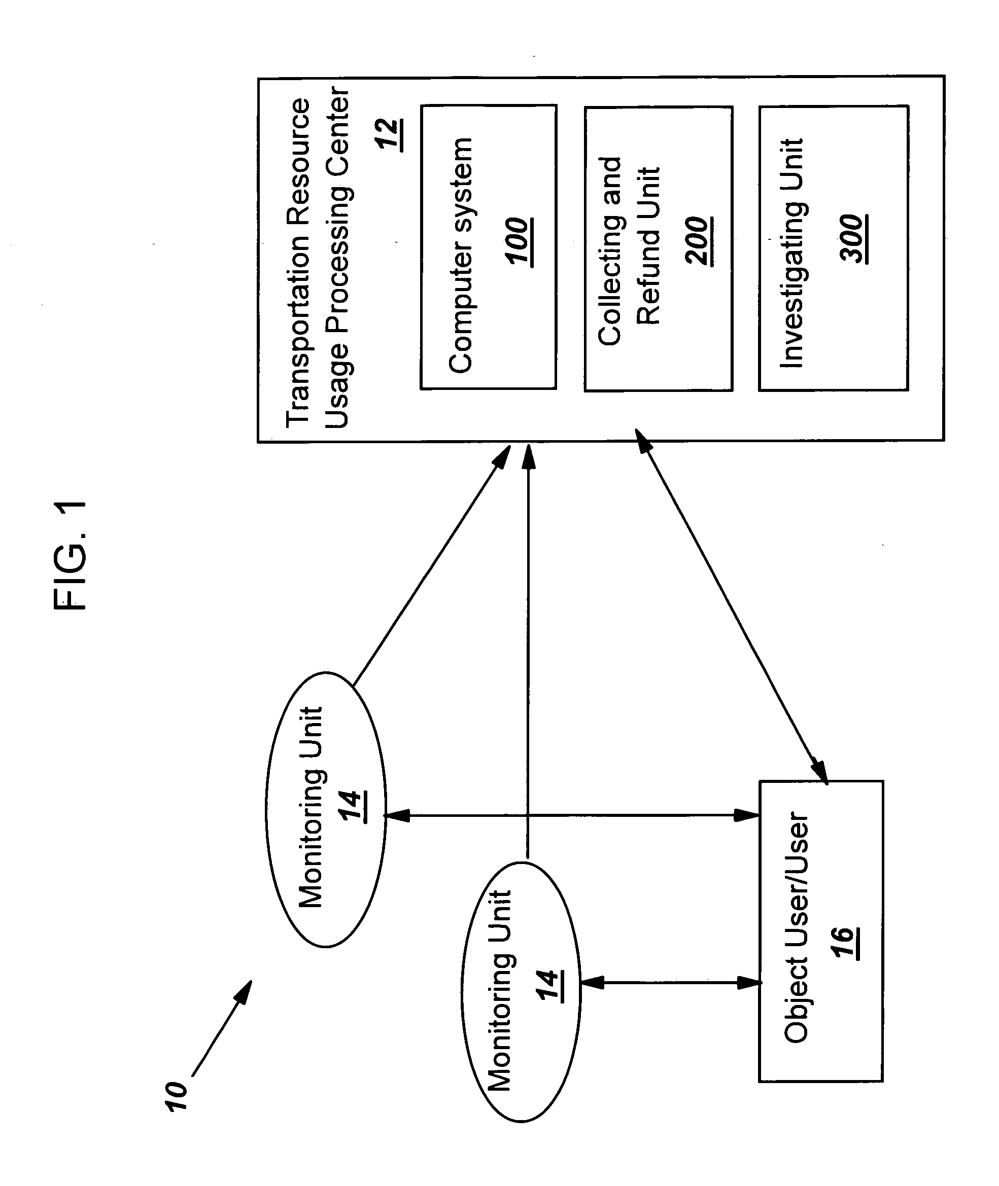 Verifying a usage of a transportation resource