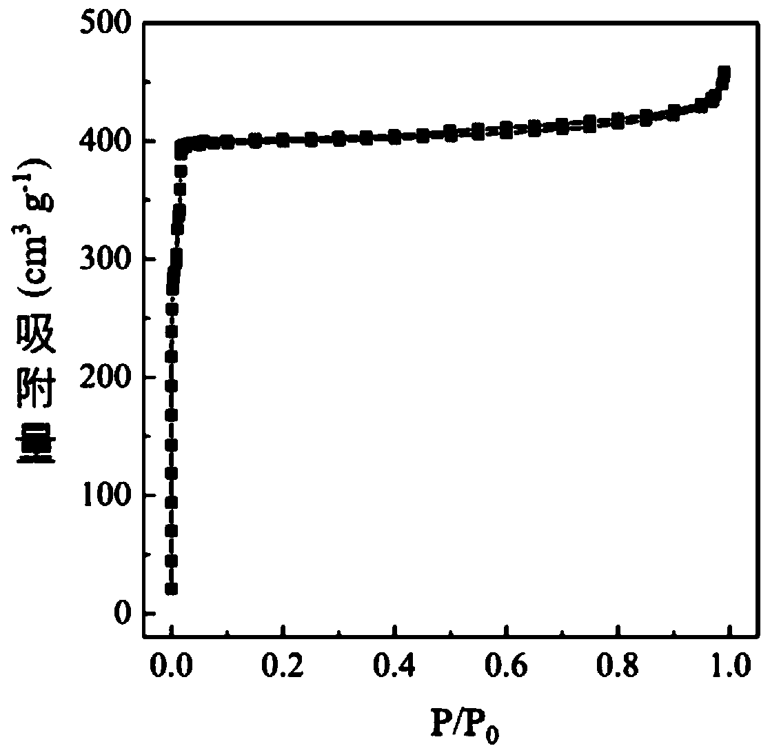 Preparation method of metal-organic framework carbon nanotube hybrid desalination electrode