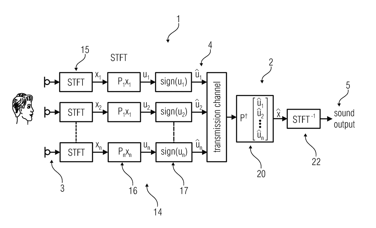 Encoding apparatus for processing an input signal and  decoding apparatus for processing an encoded signal