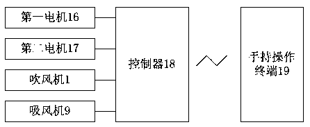 Automatic dust removal electric power distribution cabinet