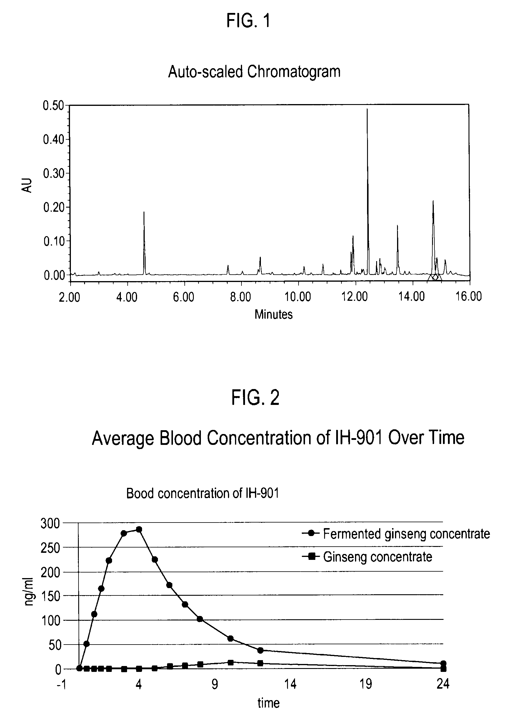 Fermented ginseng concentrate having IH-901