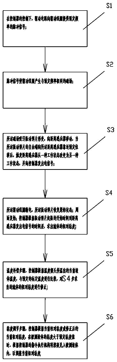 Vibrating type viscometer and liquid viscosity detection method thereof