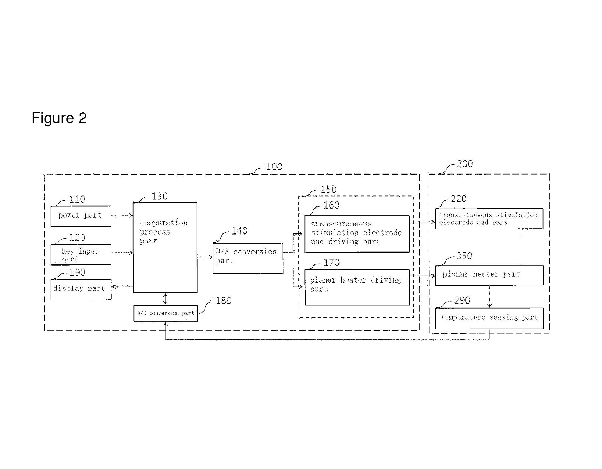 Portable combined stimulation device for alleviating menstrual pain