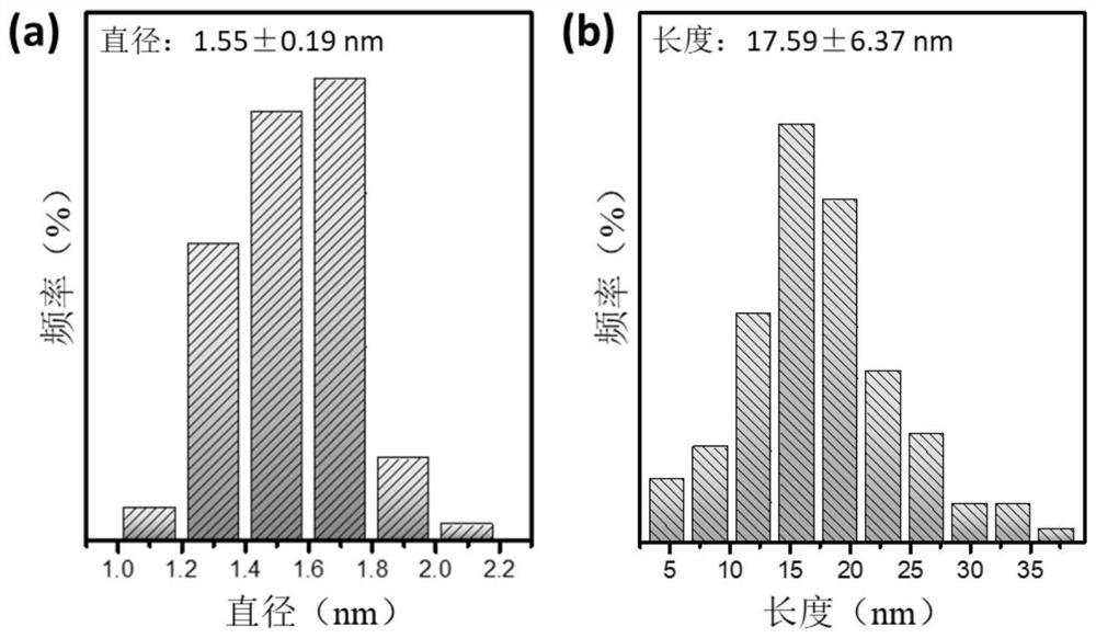 A carbon-supported platinum-cobalt-rhodium nanorod catalyst for acidic hydrogen evolution reaction and its preparation method and application