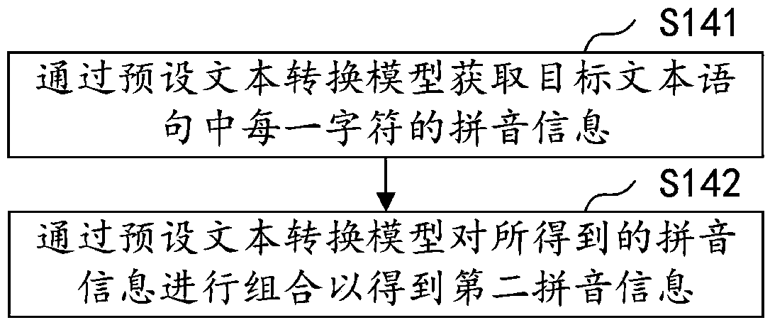 Voice scoring method and device, computer device and storage medium