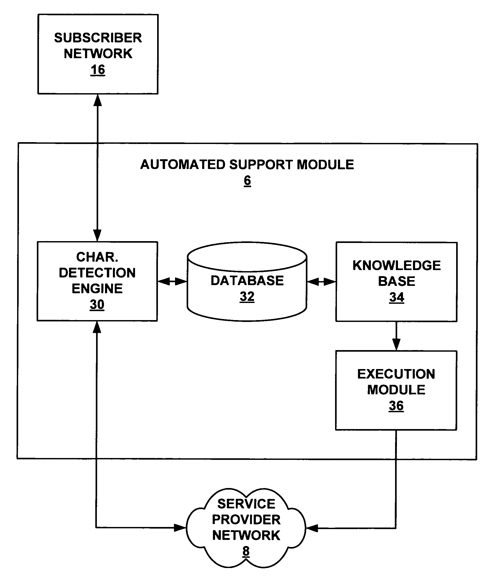 Analyzing network traffic to diagnose subscriber network errors