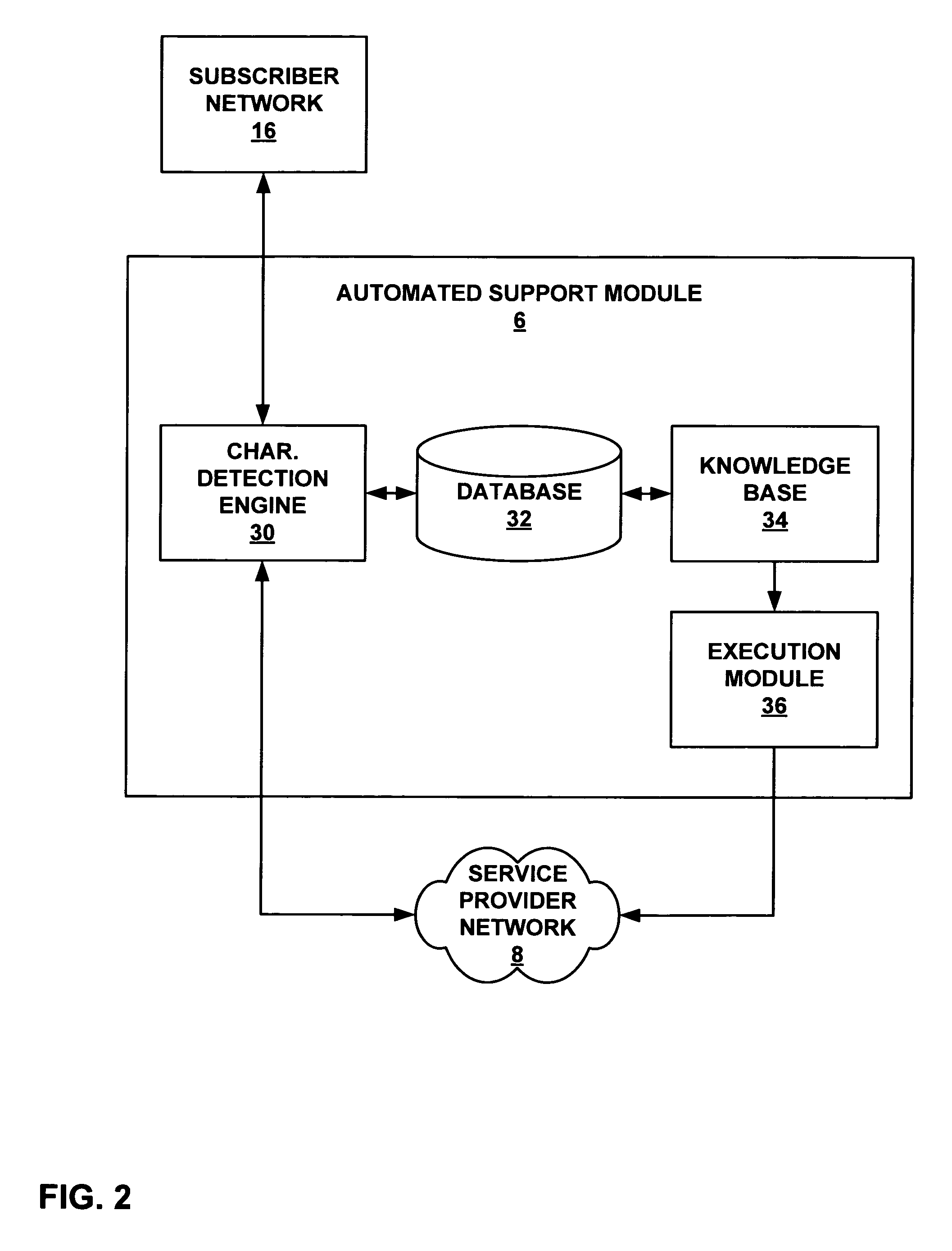 Analyzing network traffic to diagnose subscriber network errors