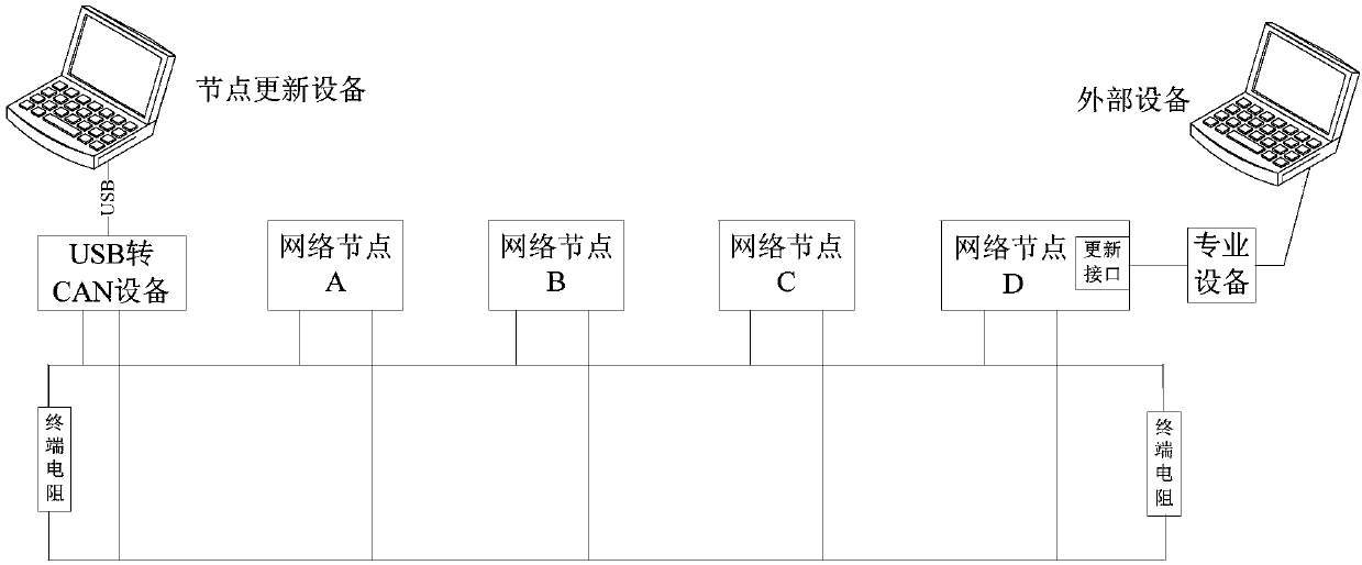 Train communication network node updating method and system