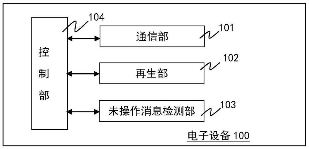 Electronic equipment and control method of electronic equipment