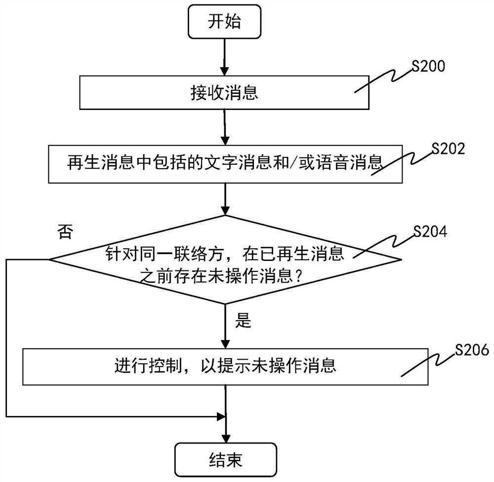 Electronic equipment and control method of electronic equipment