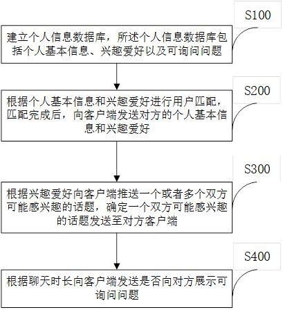 A Social Approach to Option-Based Interaction