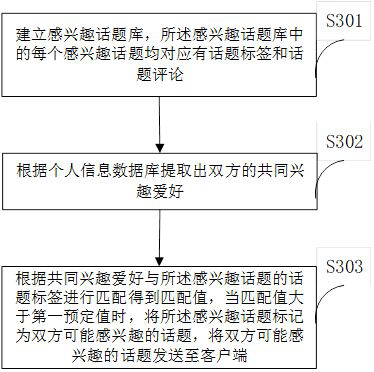 A Social Approach to Option-Based Interaction