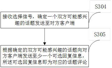 A Social Approach to Option-Based Interaction