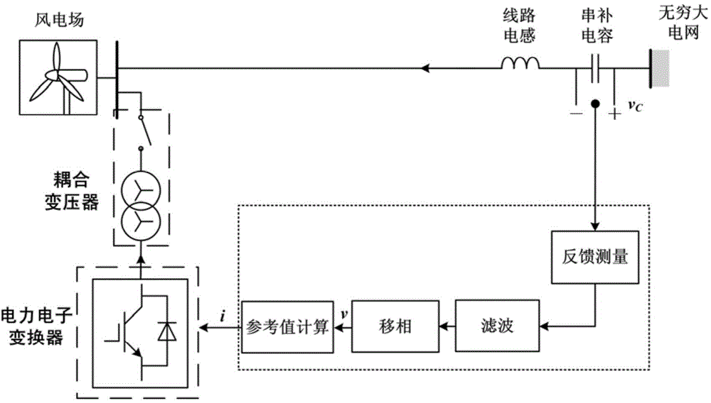 Method for controlling sub-synchronous resonance of wind power station series compensated transmission system