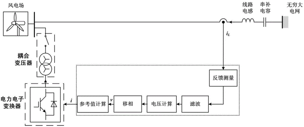 Method for controlling sub-synchronous resonance of wind power station series compensated transmission system