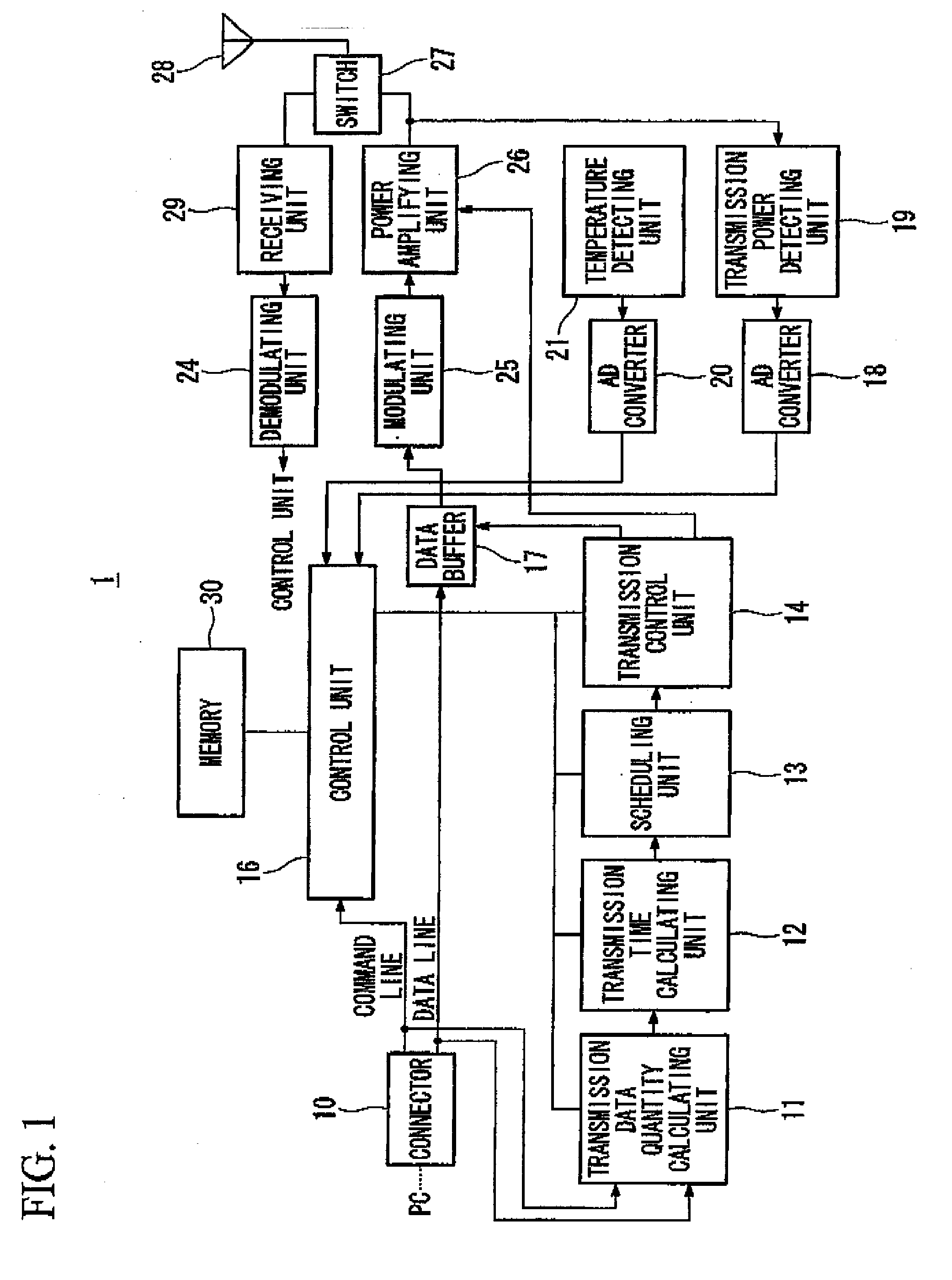 Wireless Communication Terminal, Transmission Control Mehtod, and Computer Program