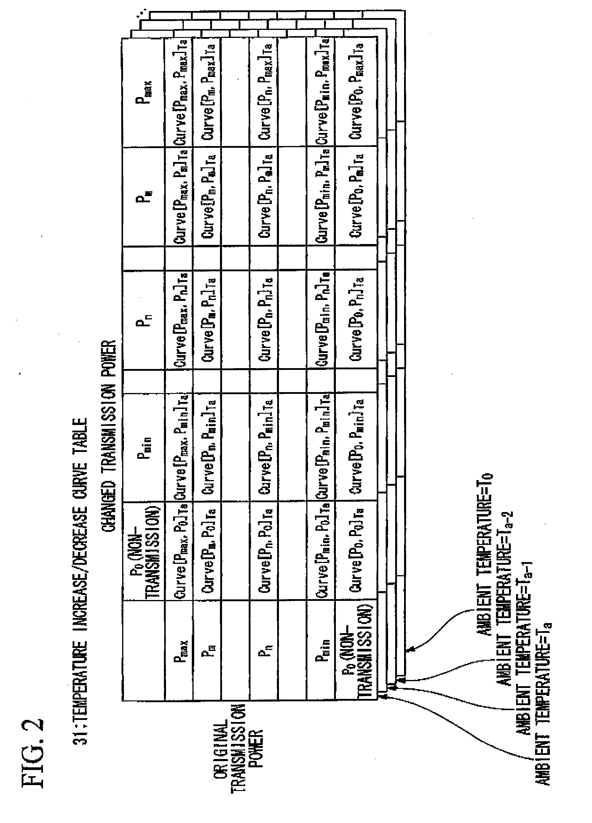 Wireless Communication Terminal, Transmission Control Mehtod, and Computer Program