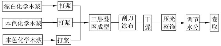 Natural-color cigarette cardboard and production method thereof