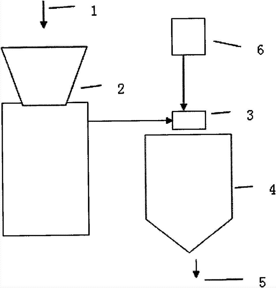 Method for continuously preparing polymer wax ultrafine powder