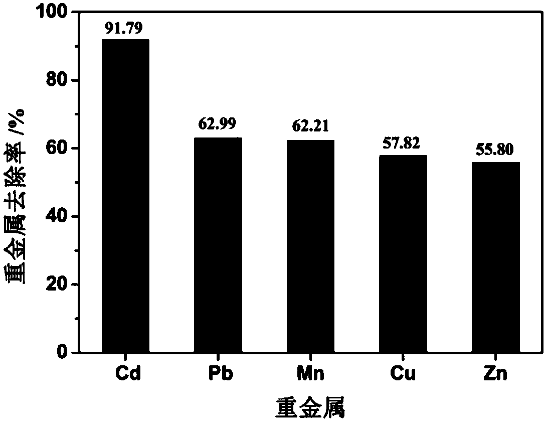 A method for detoxification and graded resource utilization of domestic waste incineration fly ash