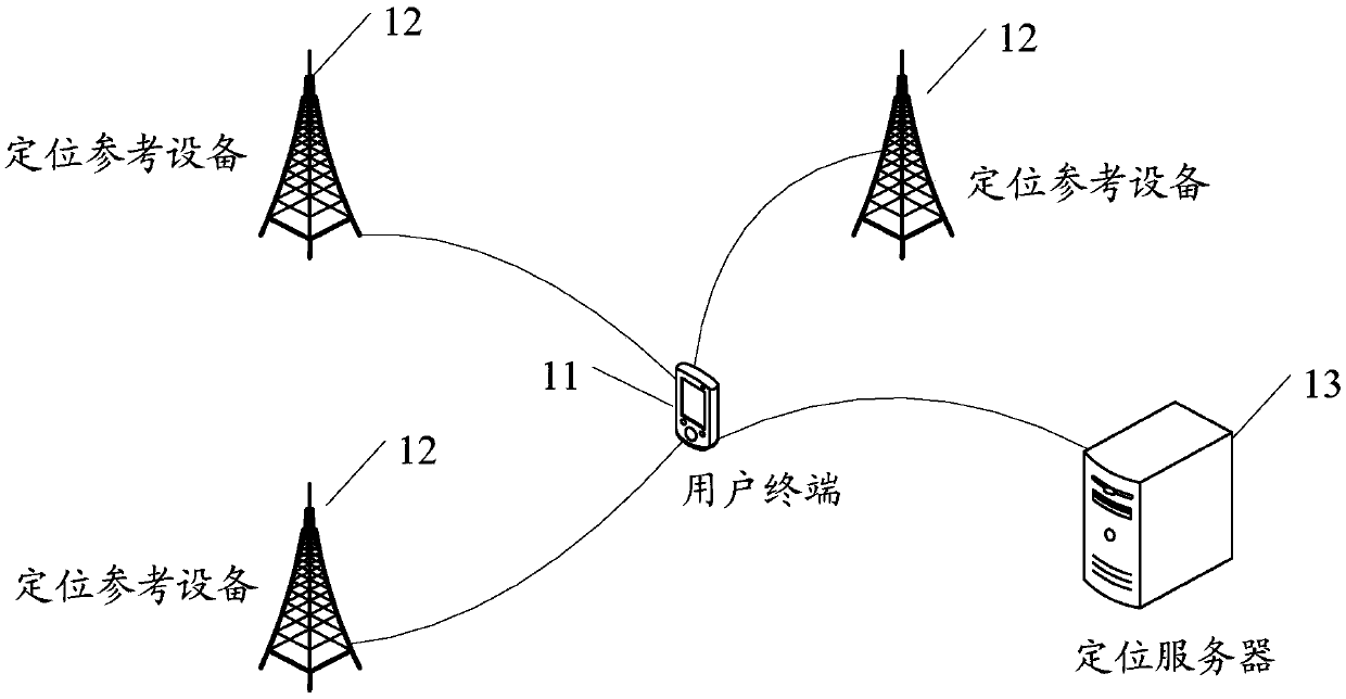 Positioning method and related equipment