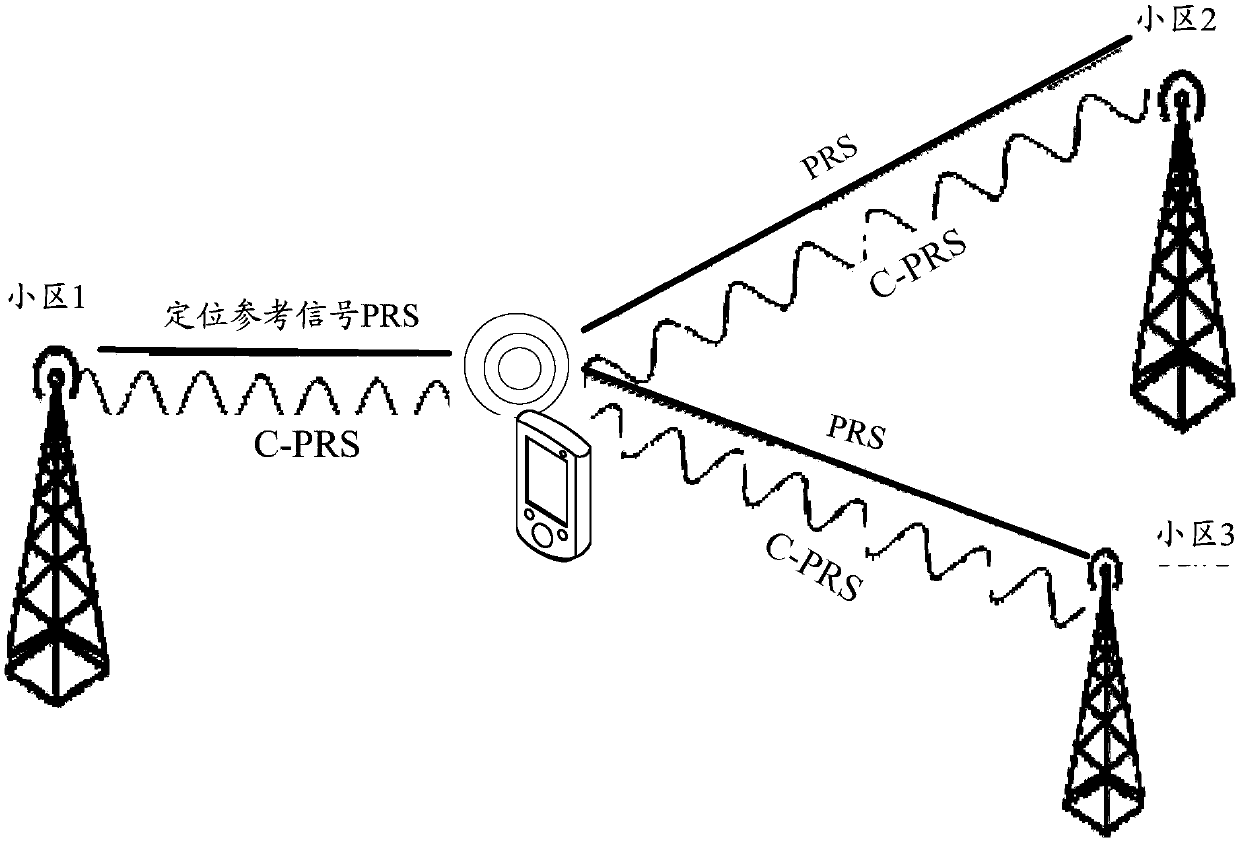 Positioning method and related equipment