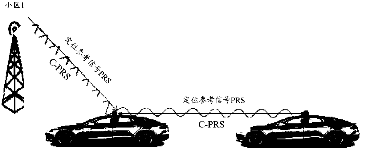 Positioning method and related equipment