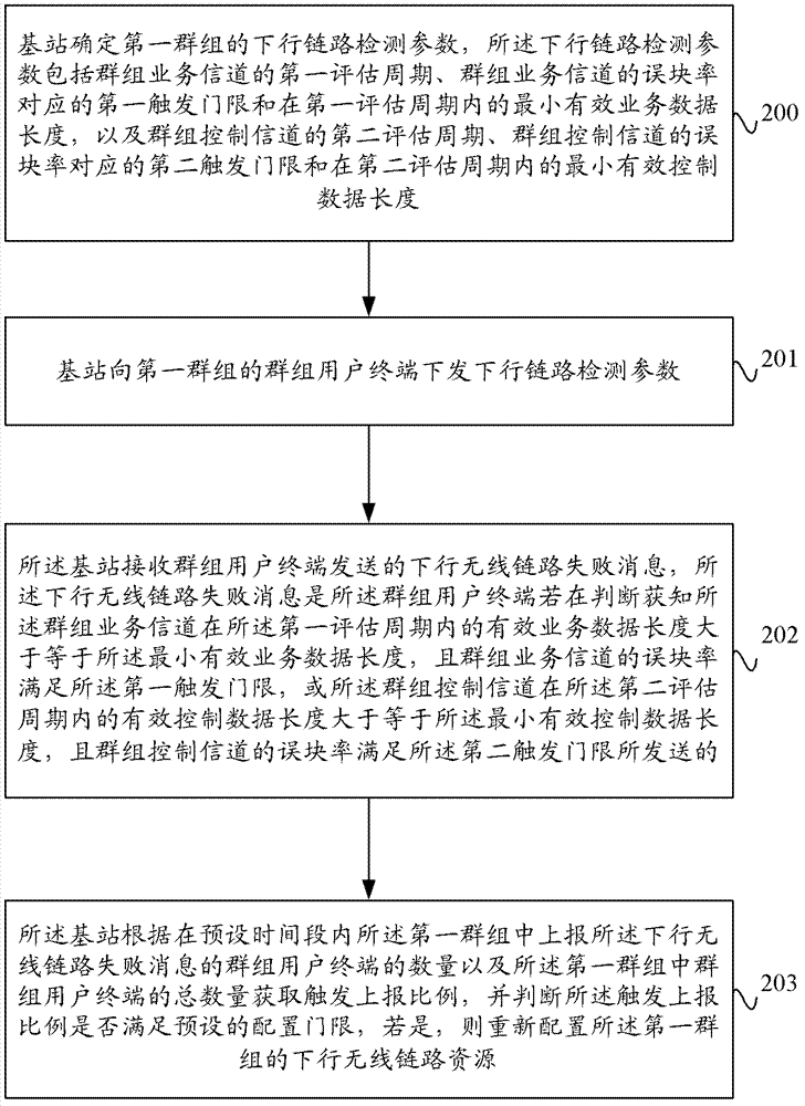 Down-link quality test method, equipment and system based on grouped user terminals