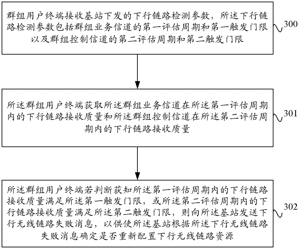 Down-link quality test method, equipment and system based on grouped user terminals