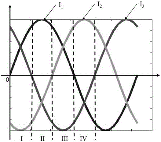 Induced eddy current thermal imaging detection device on basis of rotary magnetic fields