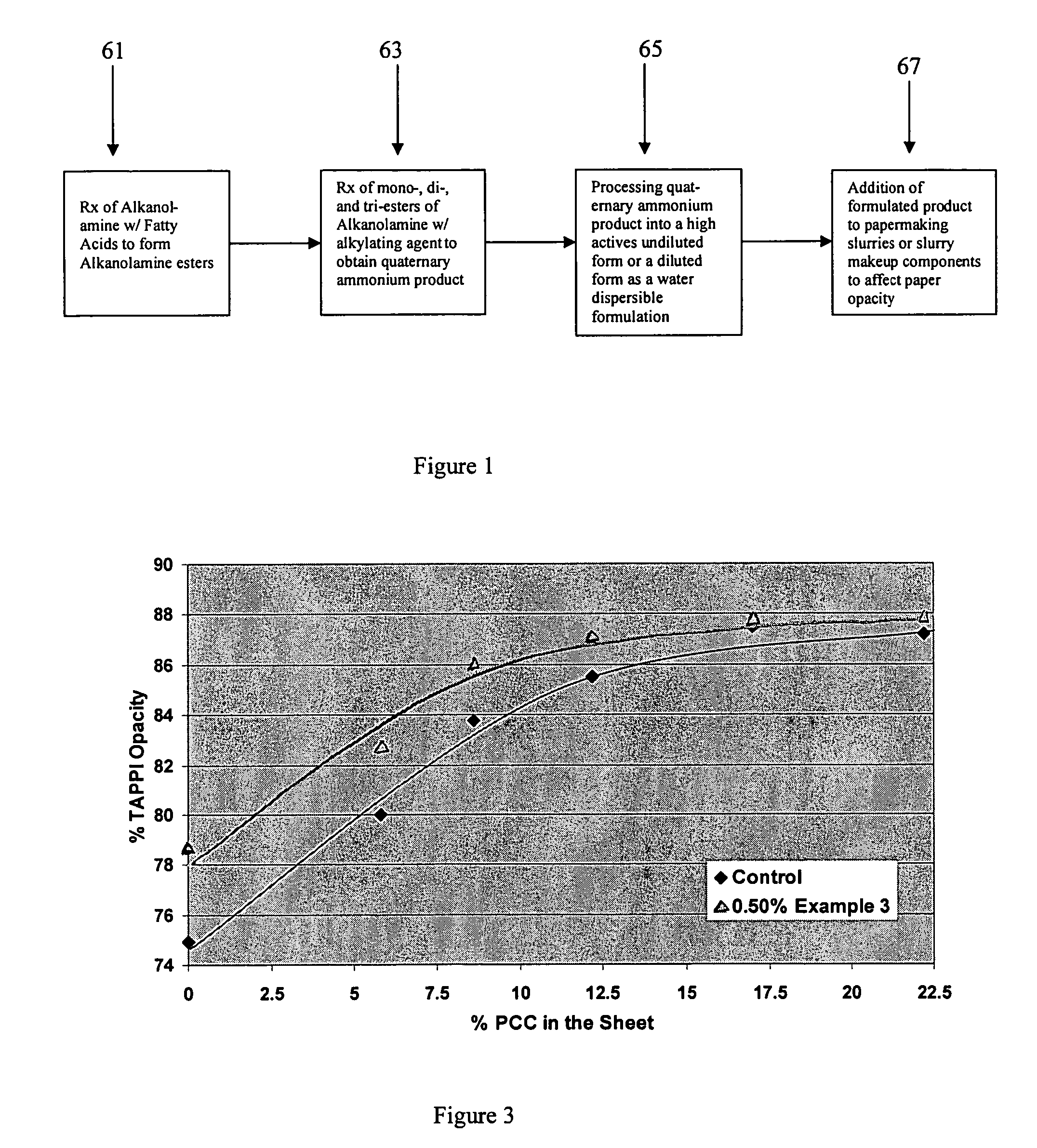 Papermaking method using one or more quaternized dialkanolamine fatty acid ester compounds to control opacity and paper product made thereby