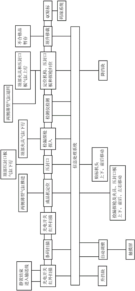 Automatic leak detection device for household air conditioners