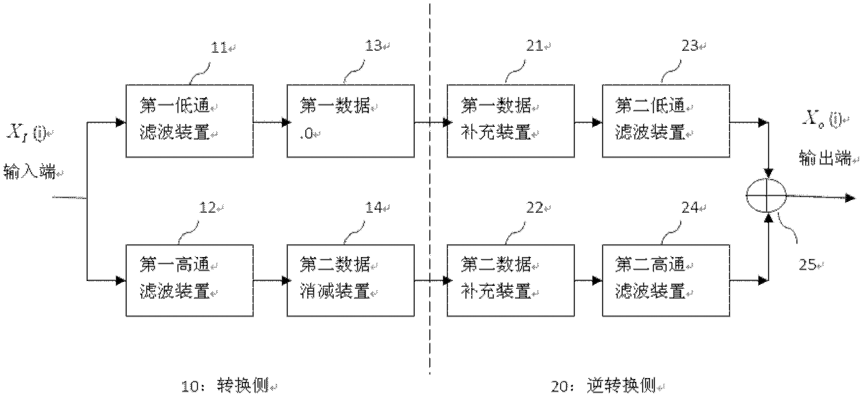 Wave-particle converting device