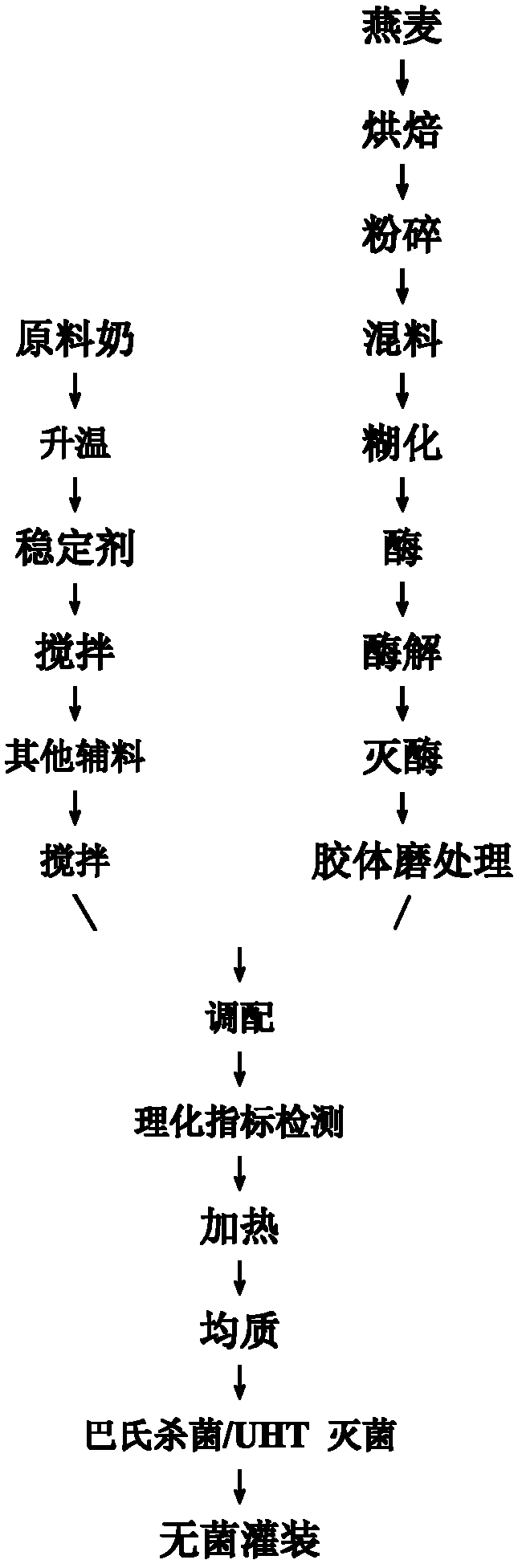 Oat milk and preparation method thereof