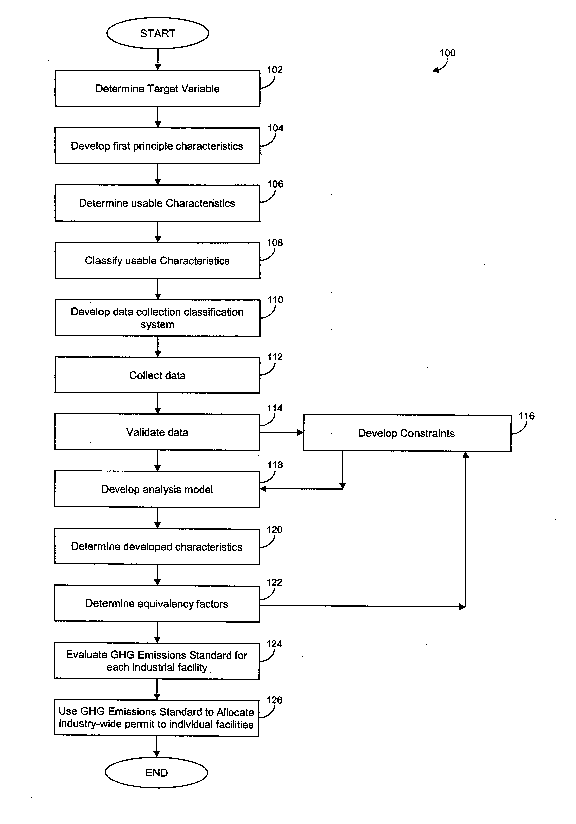 Method and system for greenhouse gas emissions performance assessment and allocation