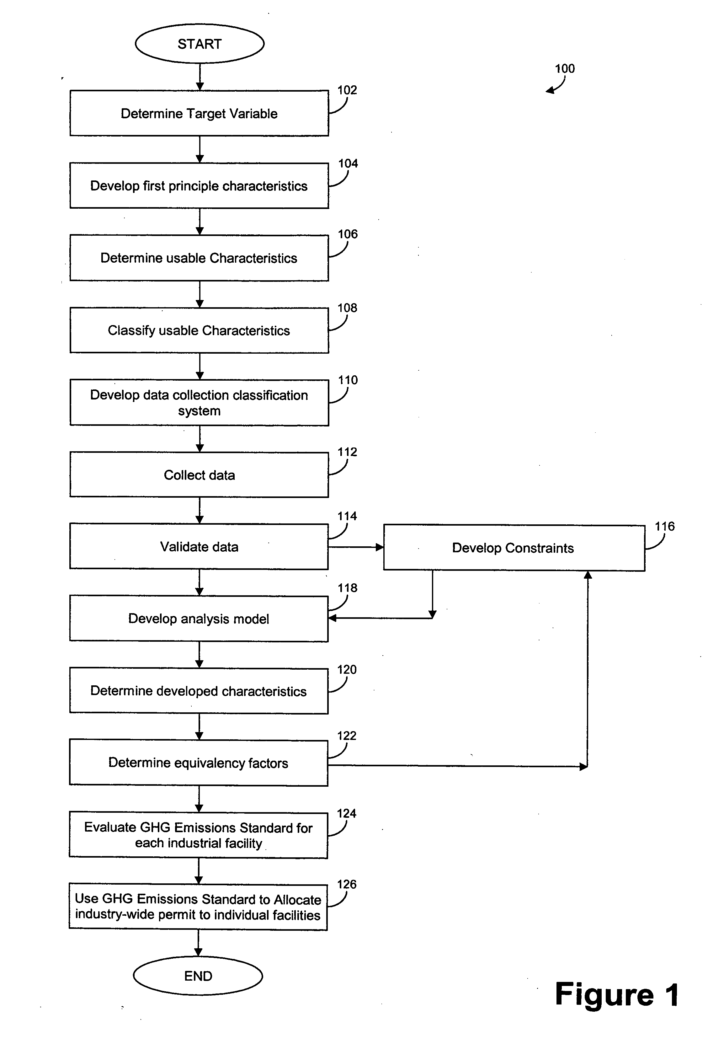 Method and system for greenhouse gas emissions performance assessment and allocation