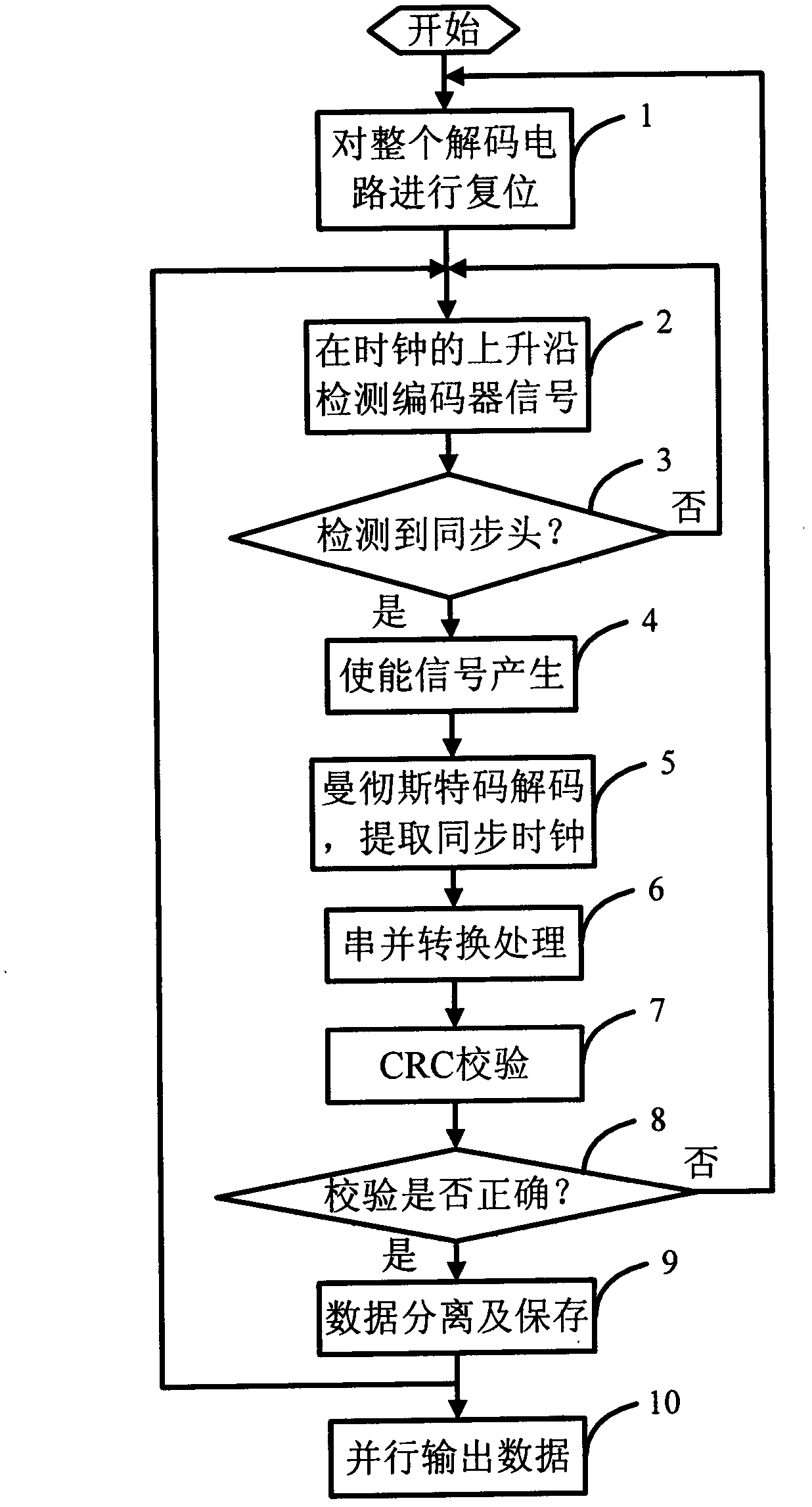 Decoding circuit of Manchester encoding of Tamagawa encoder