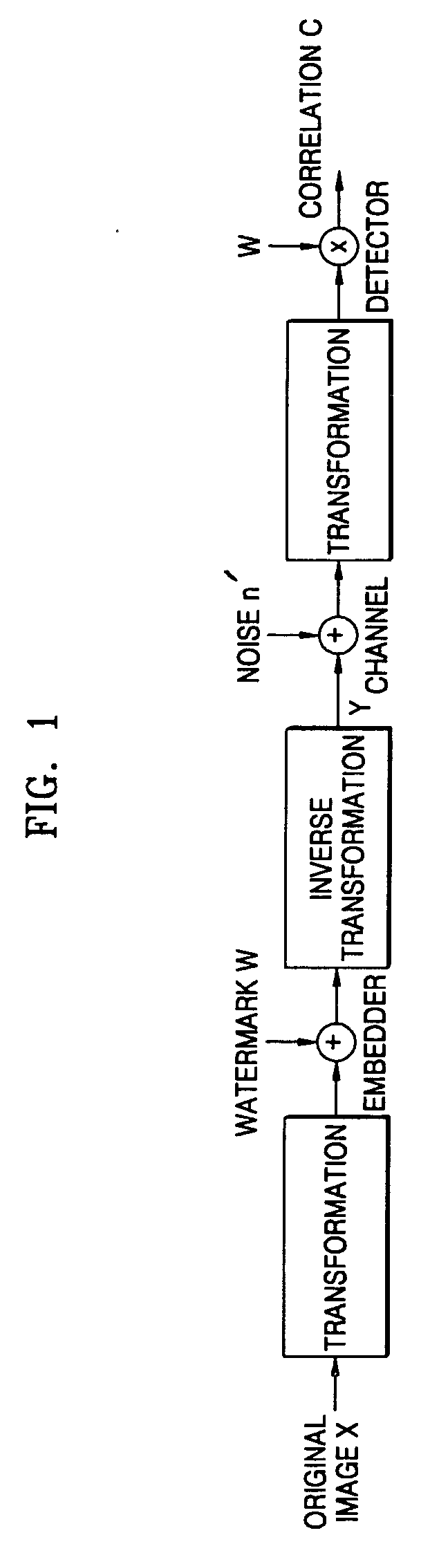 Apparatus and method for watermarking digital image