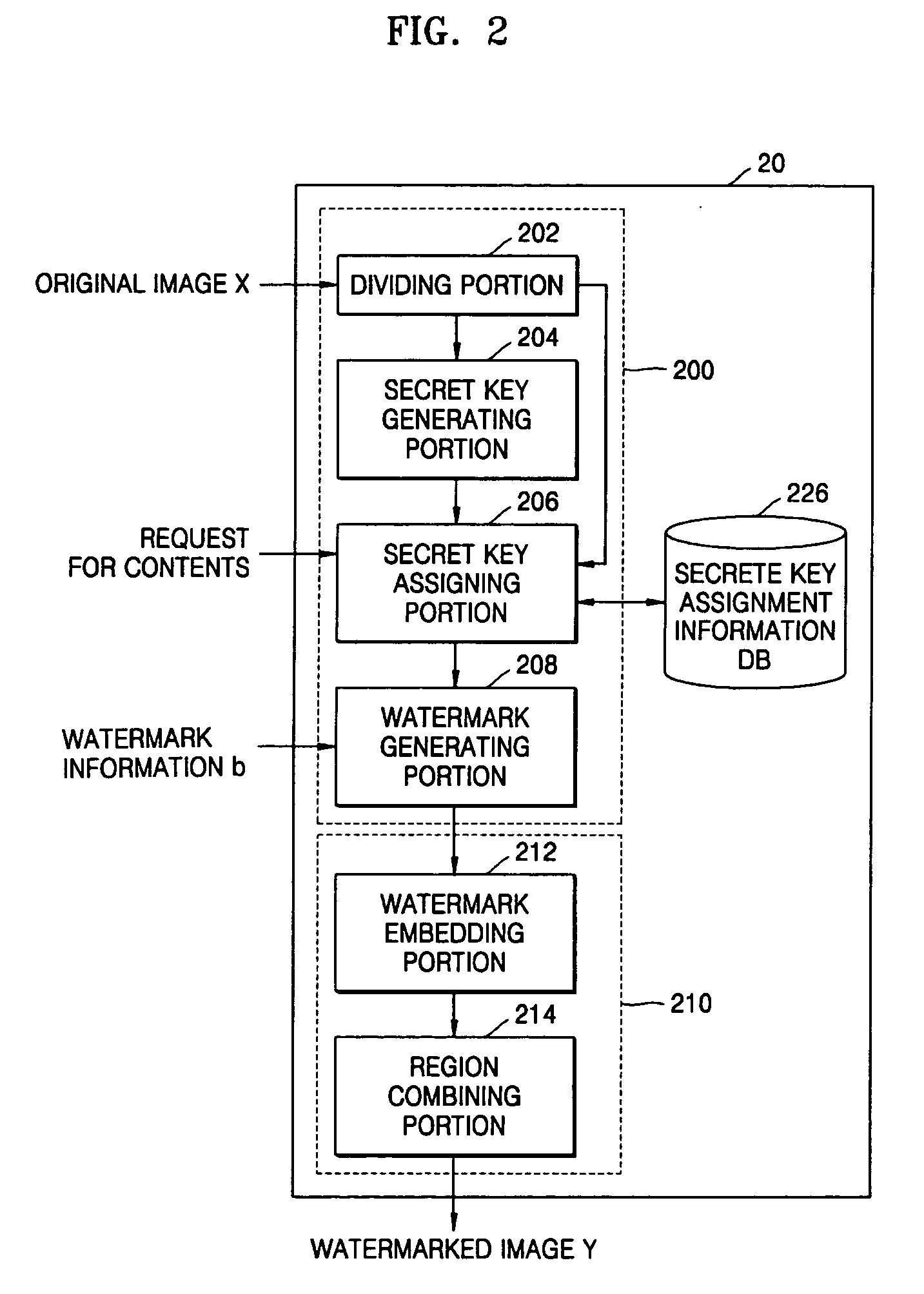 Apparatus and method for watermarking digital image