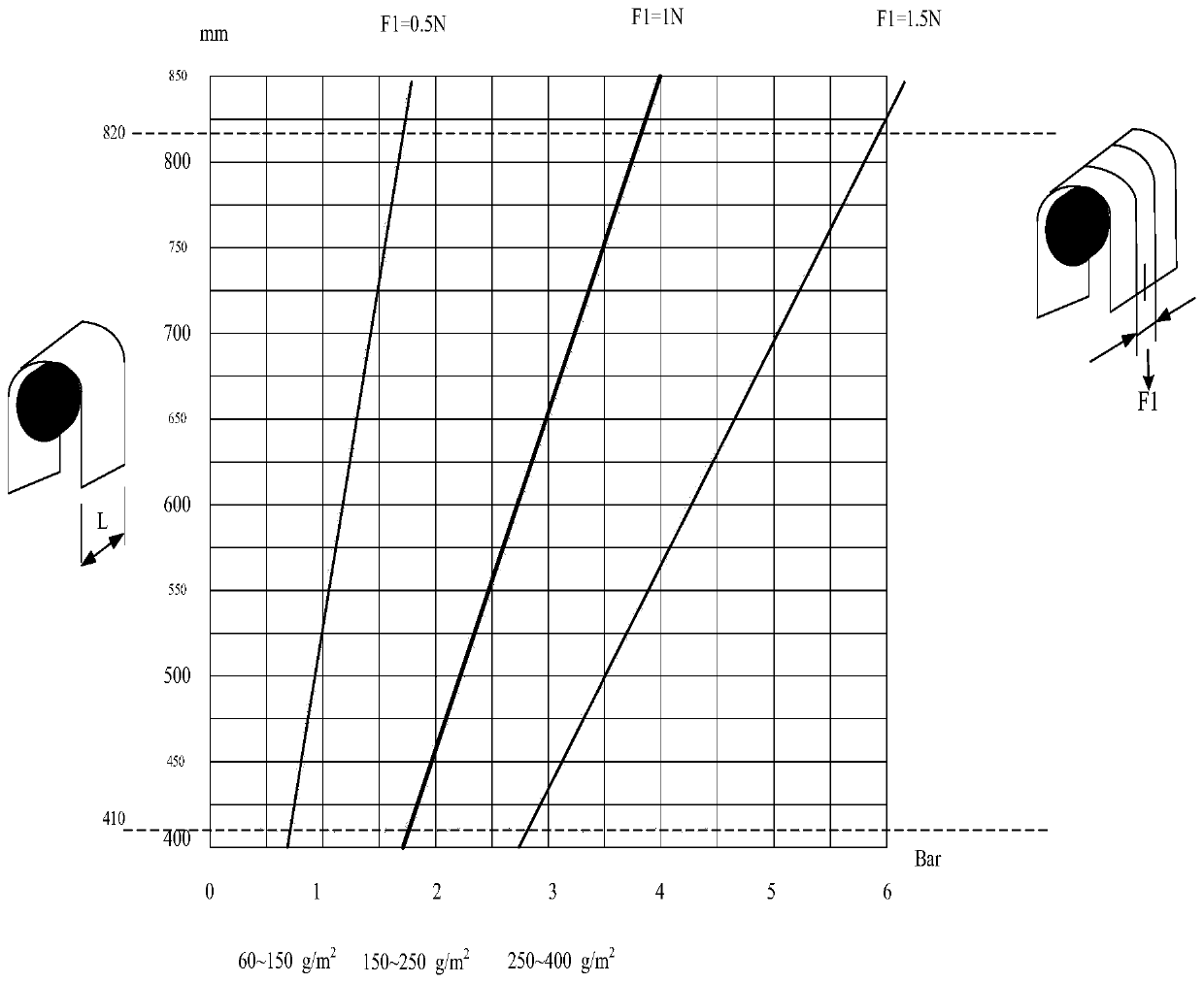 A design method of a circular pressing circular printing device for paper products