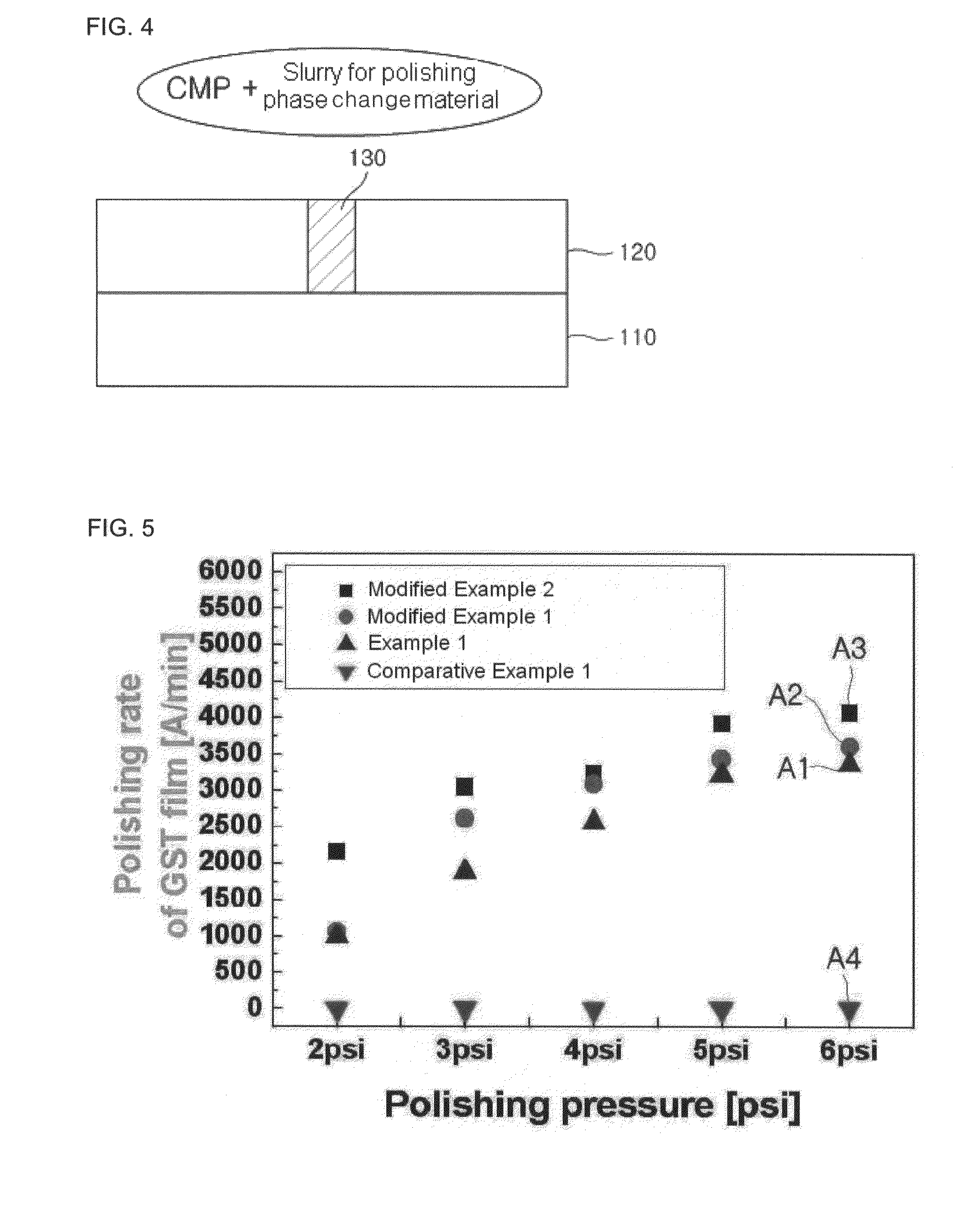 Slurry for polishing phase change material and method for patterning polishing phase change material using the same