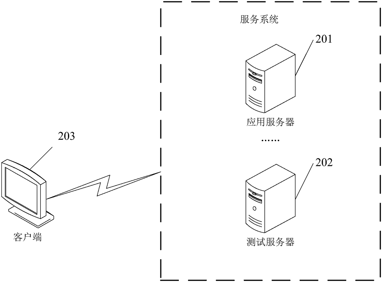 Vulnerability detection method, test server and client