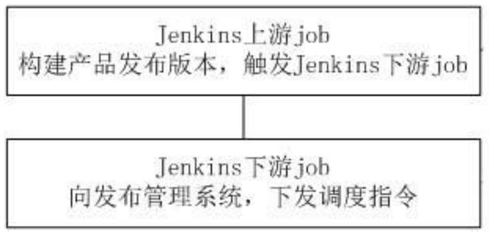 Computer program product publishing method and system